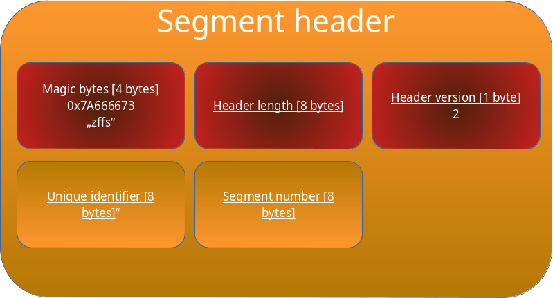 Header Layouts Zff - Artistic Full HD Sunset Illustrations | Free Download