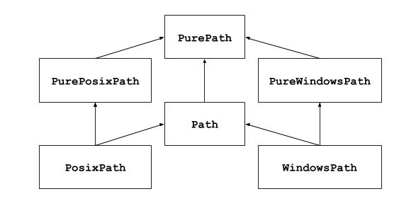 Github Machu Gwu Pathlib Mate Project An Extended And More Powerful Pathlib In Python - Classic Dark Wallpaper - High Resolution