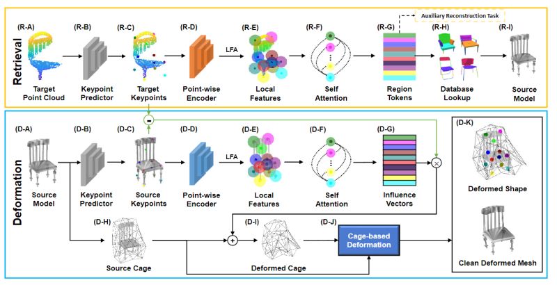 Chenyangguang Zhang - Best Vintage Illustrations in Retina