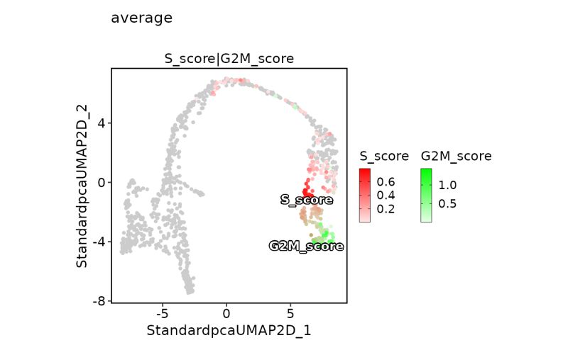 Feature Request Add Min Max Cutoff Do Featureplot Issue 2 - Minimal Pictures - Gorgeous 4K Collection