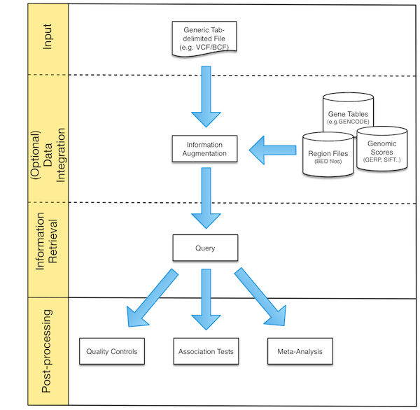 Github Zhanxw Seqminer Query Sequence Data Vcf Bcf1 Bcf2 Tabix - Premium Nature Background Gallery - Ultra HD