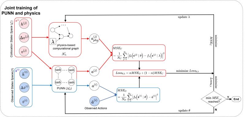 Github Zhaobinmo Trafficnet Trafficnet Is A Large Scale And - Best Landscape Arts in Mobile