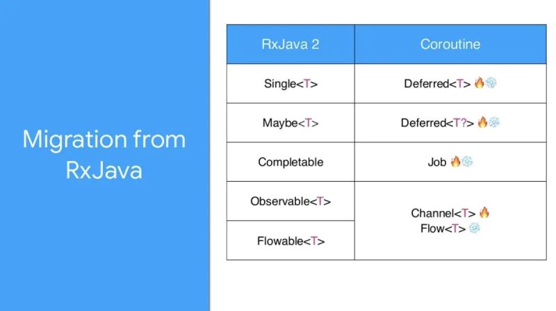 Kotlin Flow Vs Rxjava A Practical Comparison In Real World Applicatio - Modern Geometric Image - Ultra HD