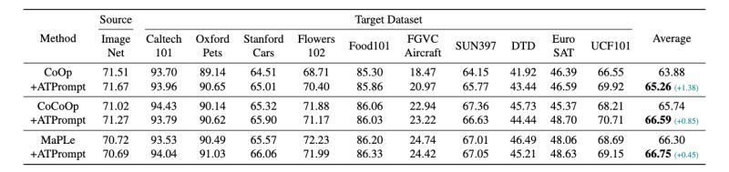 Atprompt - Perfect Minimal Photo - Full HD