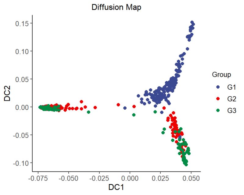 Github Awlong Diffusionmap C Implementation Of The Diffusion Map - 8K Sunset Backgrounds for Desktop