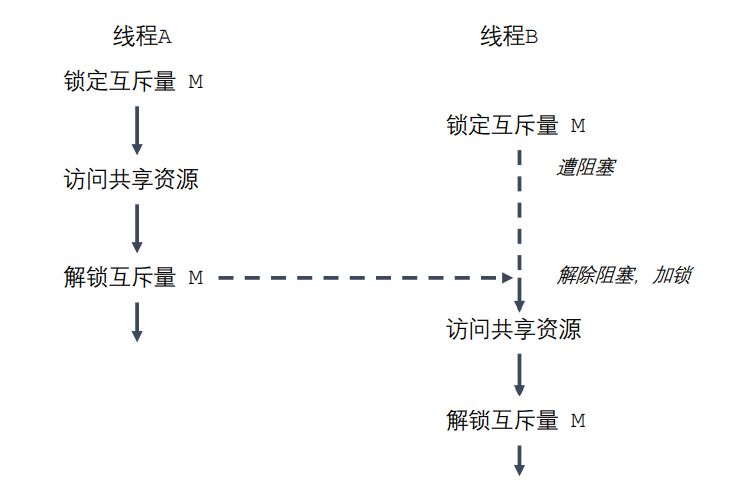 Linux Zhenruyi - Nature Art Collection - 8K Quality
