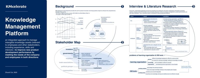 Github Zhuodicai Itp Ima Hybrid Experiences - Download Amazing City Pattern | Full HD