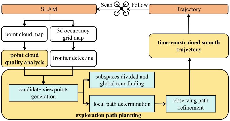 Github Zhw Github Rapid Mapping - Artistic 4K Space Images | Free Download