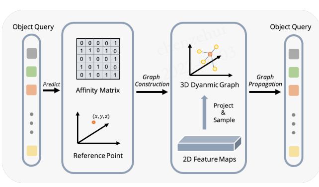 Zhyever Zhenyu Li - Premium Light Image Gallery - Retina