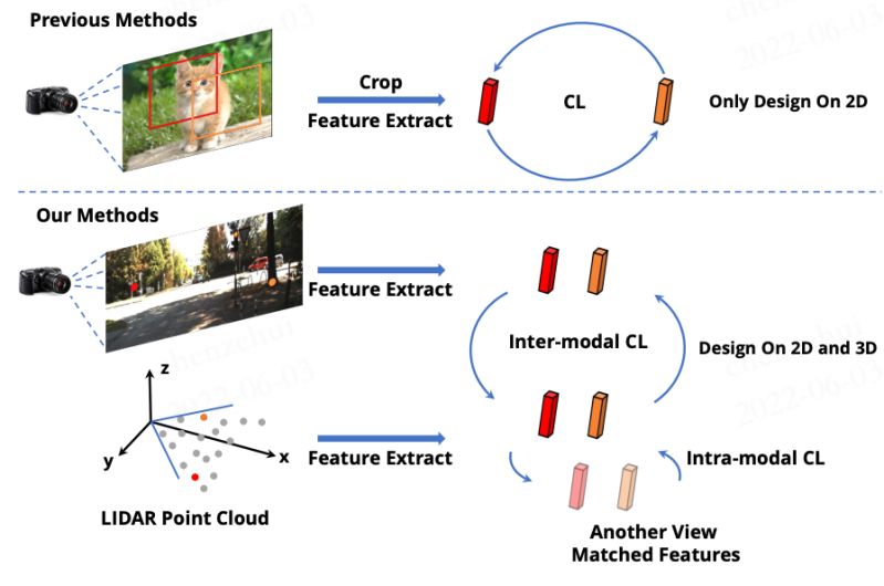 Github Pkuzhou Sdpu Sim - Best Vintage Images in Ultra HD
