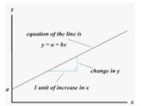Digital Soil Mapping With R Simple Regression Analysis