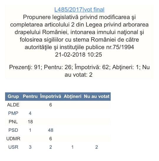 Vot Final