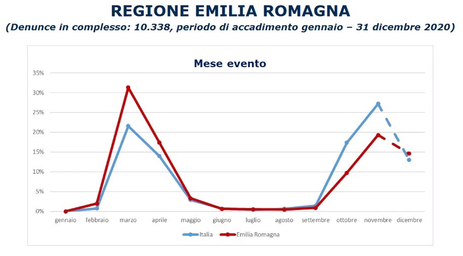 Nel 2020 In Emilia-Romagna 10.338 Denunce Di Infortunio Sul Lavoro Per Covid – Zic.it | Zeroincondott☆ 507_x_915_jpg