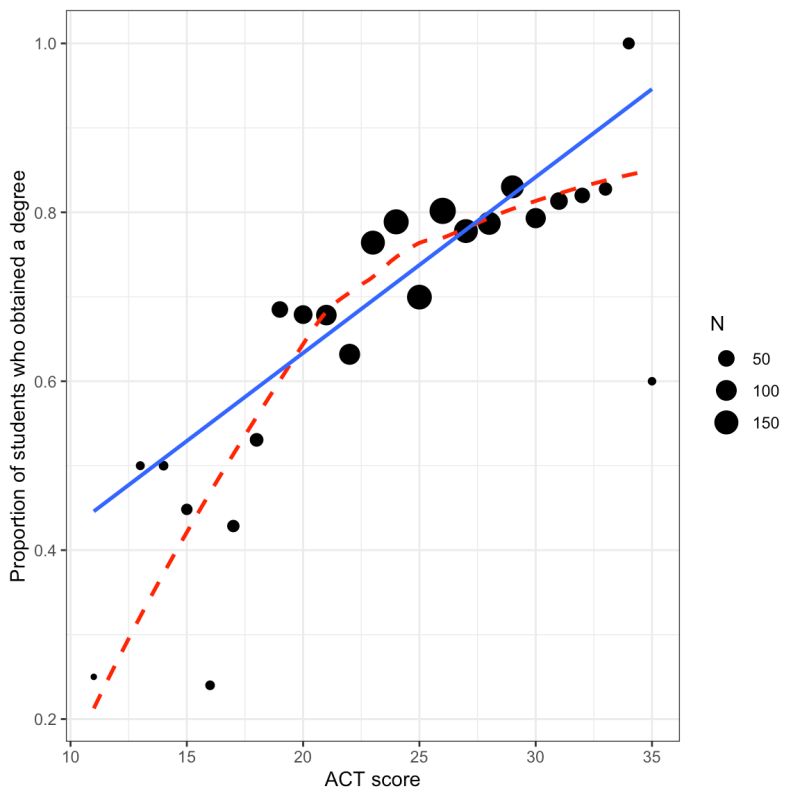Linear Probability Model Epsy 8252 - Stunning Retina Mountain Pictures | Free Download
