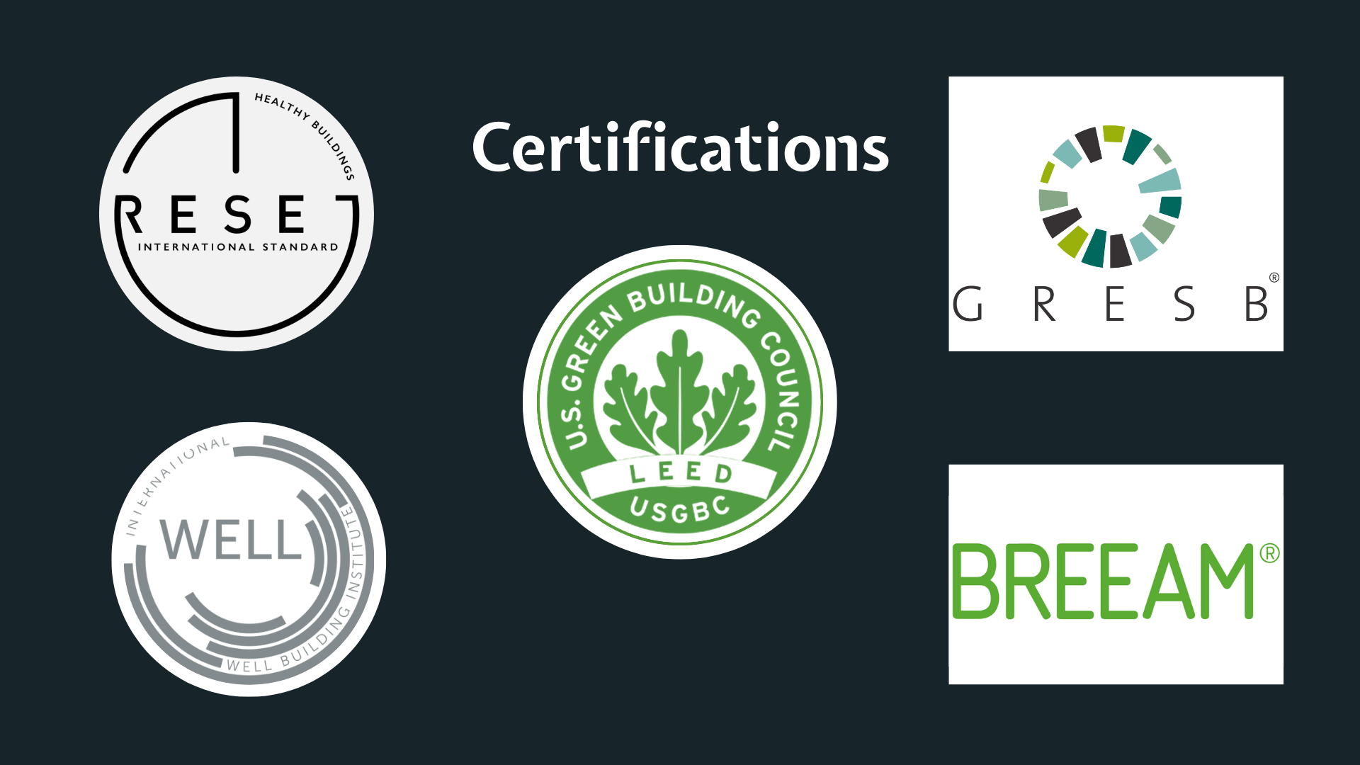 Indoor Air Quality Standards Certifications & Regulations
