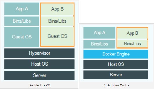 Docker Engine Pour Windows Server Zigmax It Blog - Download Premium Colorful Design | Ultra HD