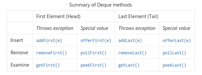 Mastering Deque Element And Peek Methods Explained Java Collection - Dark Pattern Collection - Full HD Quality