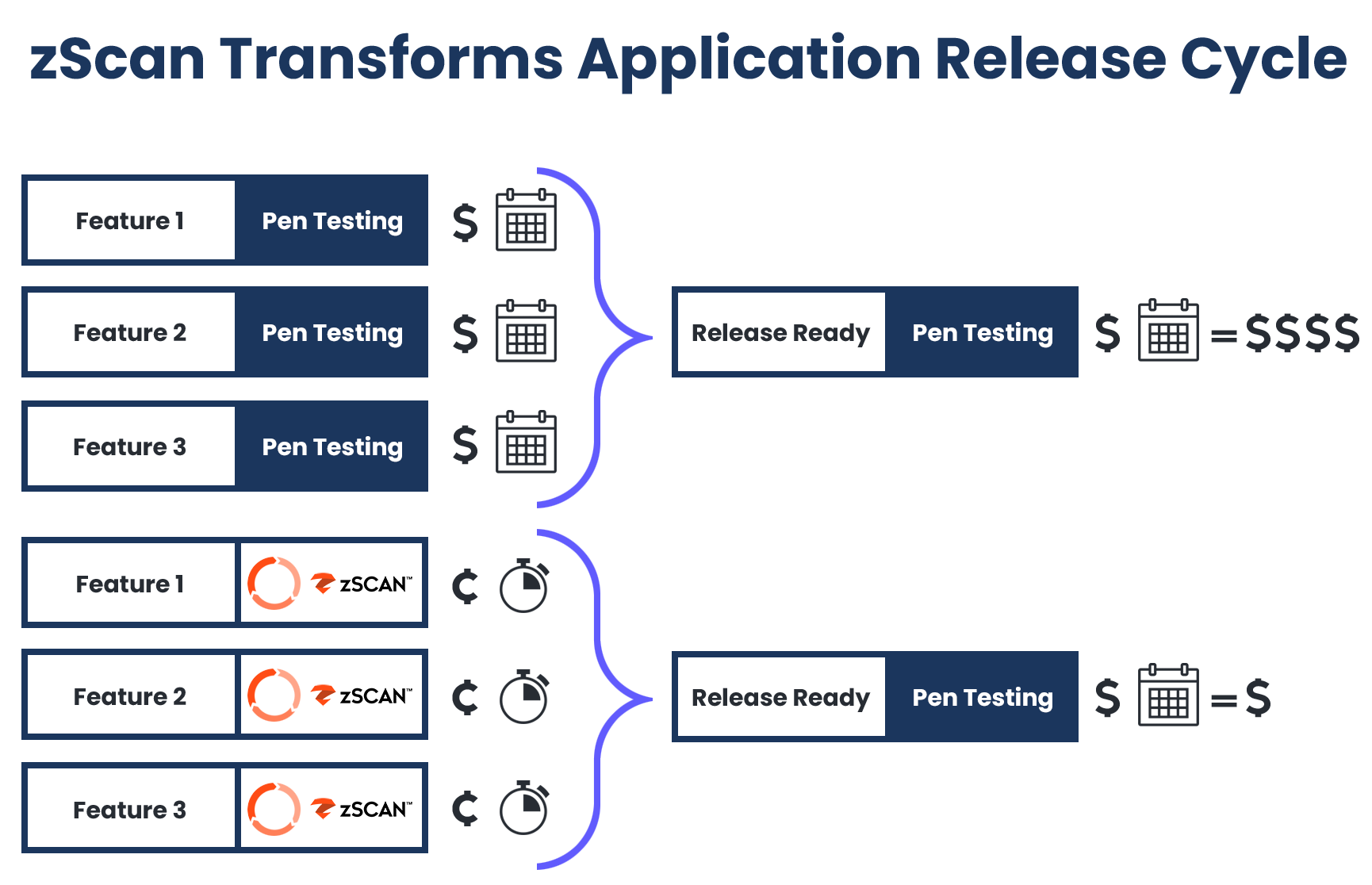 Github Zimperium Zscan Plugins - Download Modern Gradient Photo | Mobile
