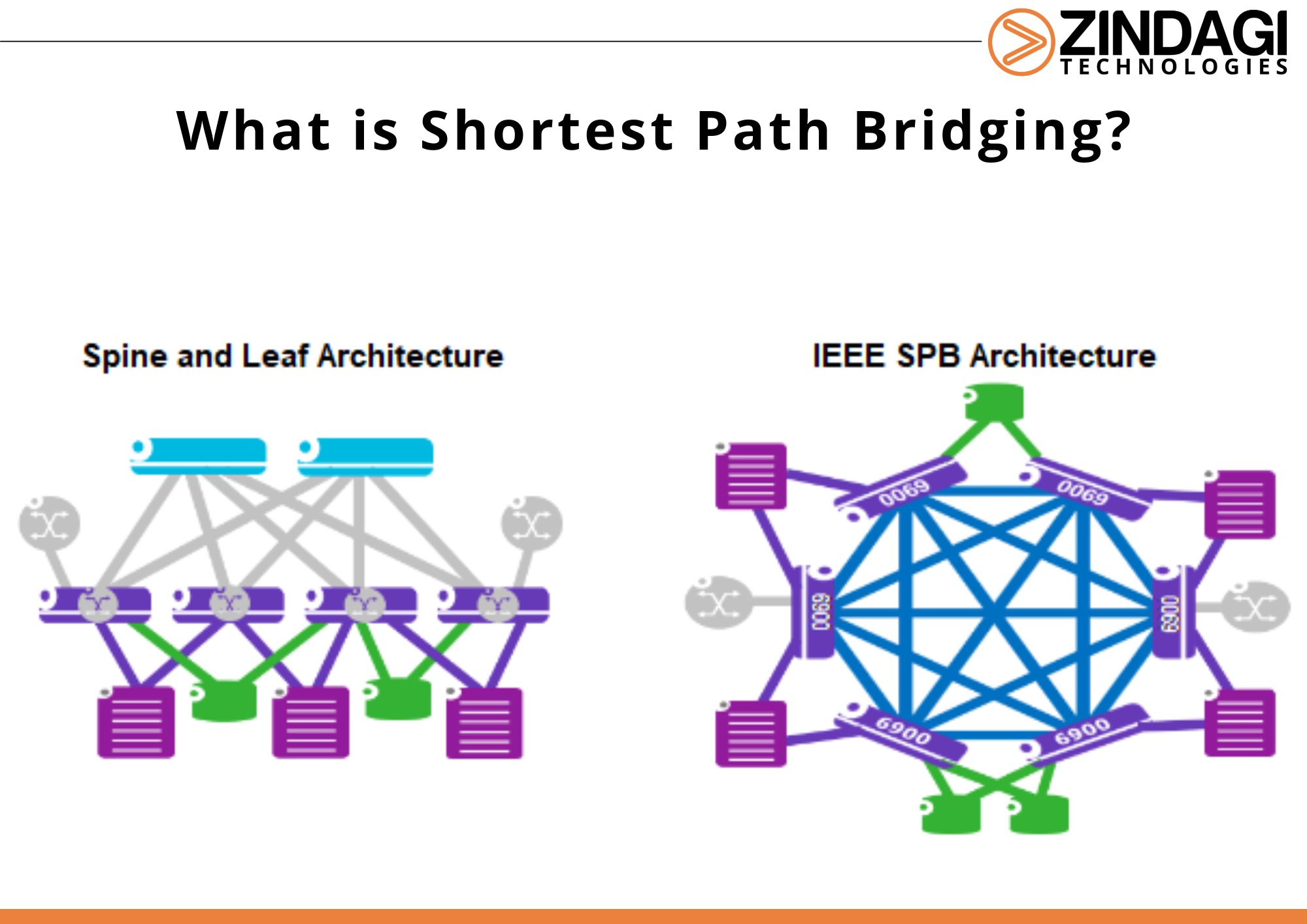 What is shortest path bridging?