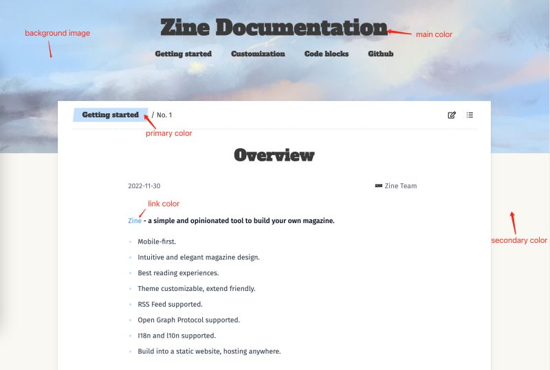 Elandwoo Eland Github - Ocean Wallpaper Collection - HD Quality