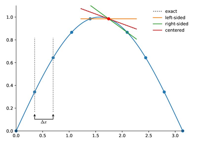 Github Zingale Comp Astro Tutorial Tutorial On Computational - HD Landscape Pictures for Desktop