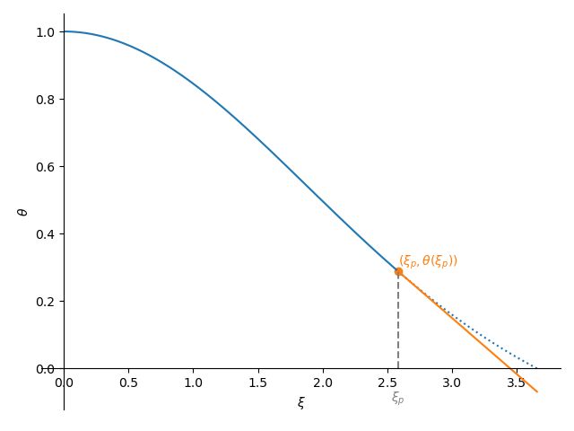 Github Zingale Comp Astro Tutorial Tutorial On Computational - Incredible 8K Abstract Designs | Free Download