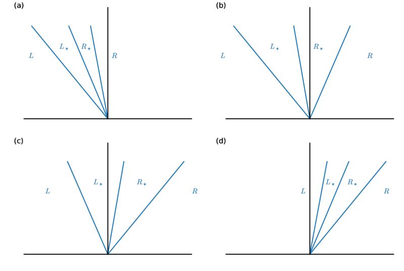 Euler Riemann Problem Tutorial On Computational Astrophysics - Sunset Picture Collection - Ultra HD Quality