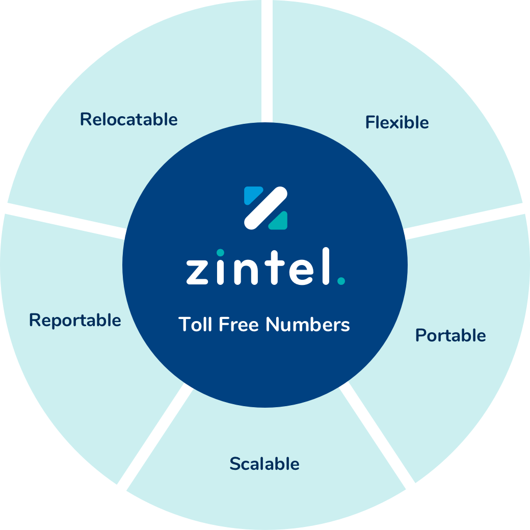 Search if a number is a landline, . Australia S 1 Toll Free Numbers Plans Starting From 0 Zintel
