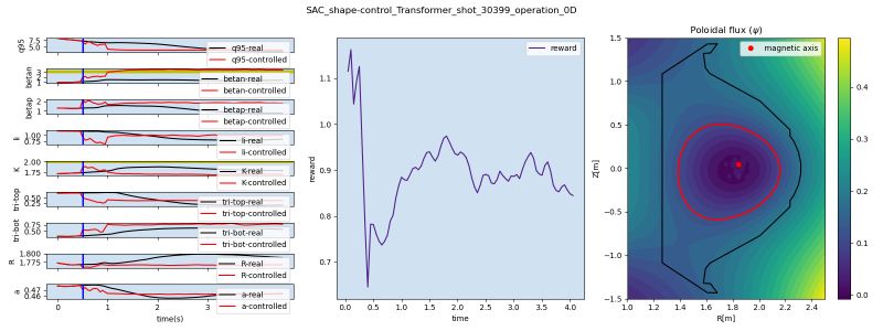 Github Zinzinbin Tokamak Plasma Operation Control Based On Rl - Best Gradient Photos in 4K