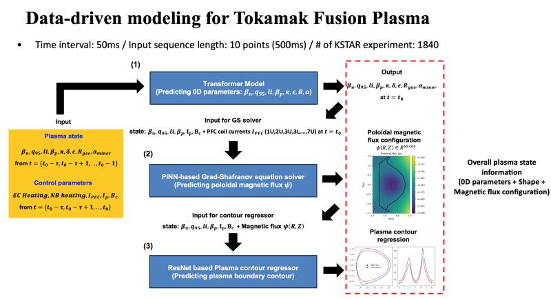 Github Zinzinbin Tokamak Plasma Operation Control Based On Rl - Landscape Patterns - Artistic Ultra HD Collection