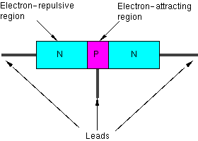 Electric Valves Diodes Triodes And Transistors