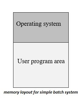 Batch Operating System in details and with suitabe examples - Zitoc