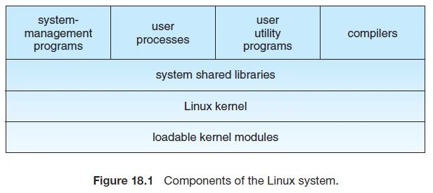 Explain In Detail The Components Of A Linux Operating System - Creative Ocean Texture - Full HD