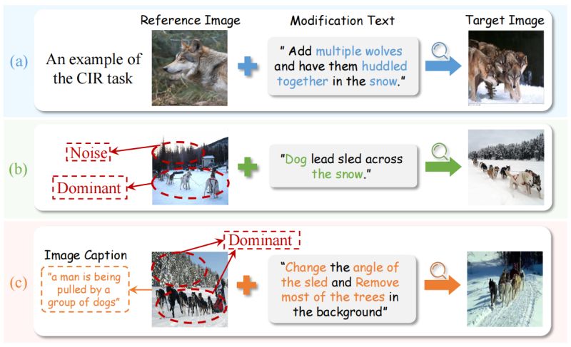 File Issue 25 Google Research Composed Image Retrieval Github - Best Gradient Photos in Desktop