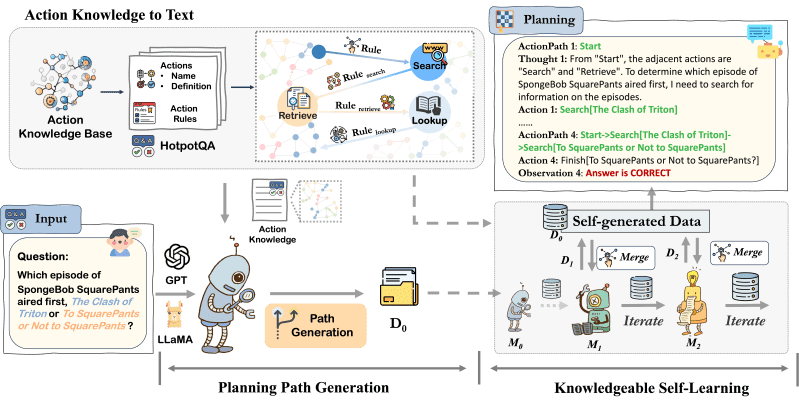 Github Zjunlp Knowagent Naacl 2025 Knowagent Knowledge Augmented - Ocean Design Collection - HD Quality