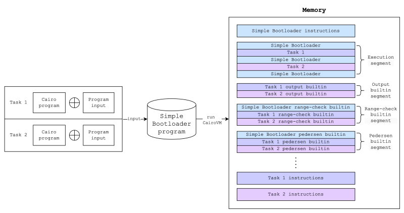 Bootloader Stark Book - City Photos - High Quality Retina Collection