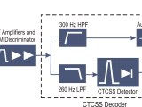 Developing A Ctcss Decoder