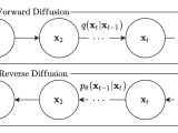 All You Need To Know About Diffusion Model