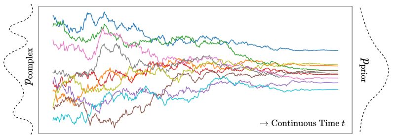 Diffusion Model Yi Yi - Retina Abstract Designs for Desktop