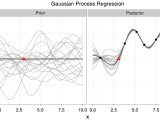 Gaussian Process Regression