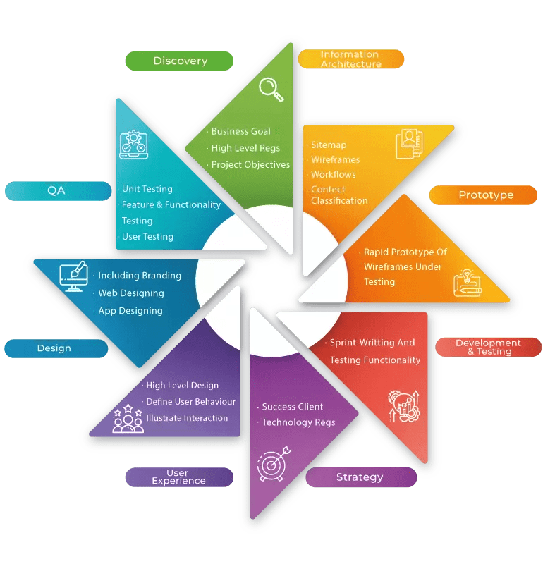 Web Development Top Full Stack Development Znsoftech - Best Vintage Illustrations in Retina