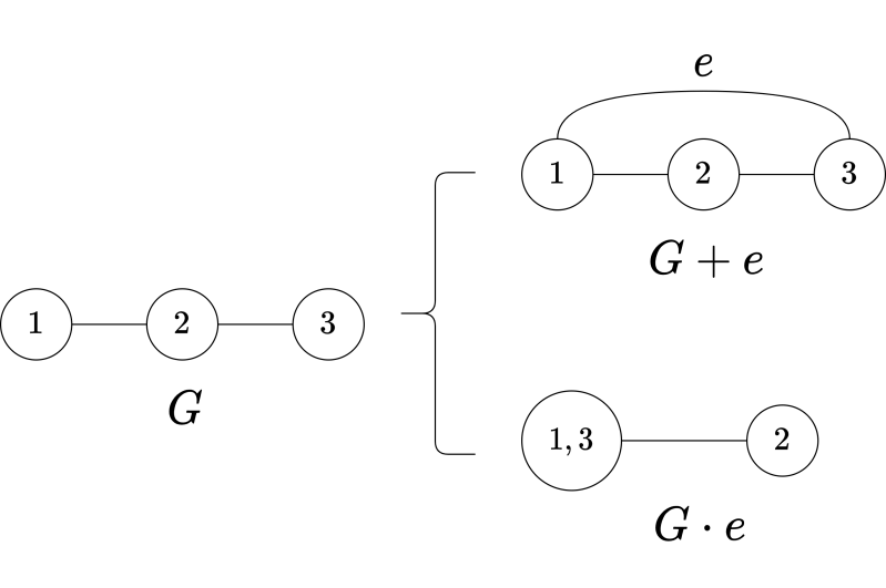 Algorithm Theory And Application Zobin - High Quality Sunset Picture - Desktop