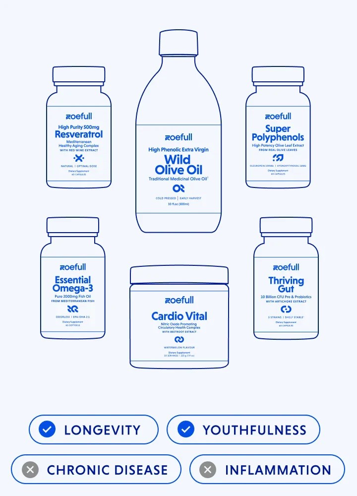 Inflammation Relief Bundle Zoefull - Download Stunning Minimal Design | HD