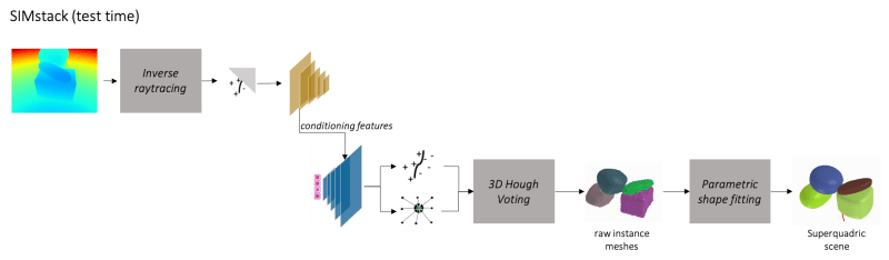 Github Simstack Simstack Documentation - Best Geometric Photos in HD