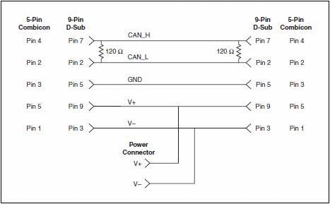 Cabling Ni Industrial Communications For Devicenet 18 0
