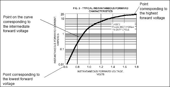 Entering Diode General Data Multisim Help National