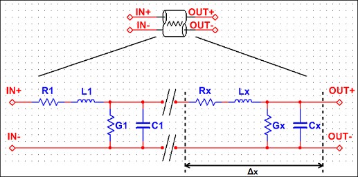 Lossy Transmission Line Multisim Help National Instruments