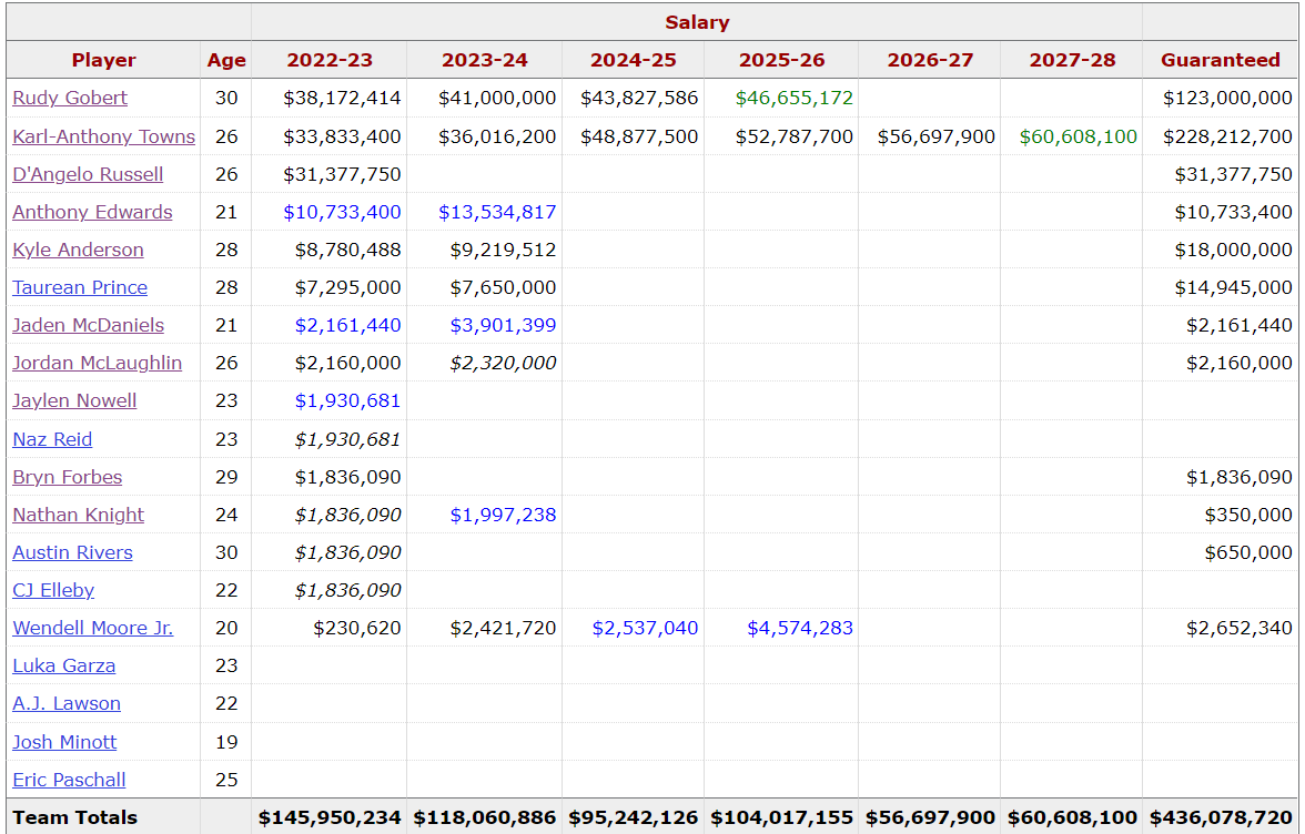 Stints With the Iowa Wolves Will Benefit Wendell Moore Jr. Zone Coverage
