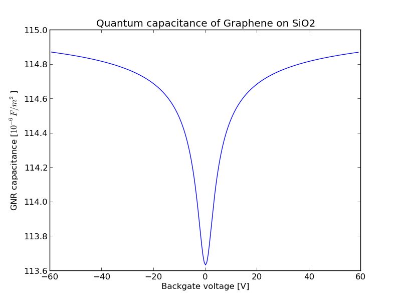 Github Ctcms Uq Qc Code To Calculate Quantum Capacitance From - Vintage Patterns - Premium Mobile Collection