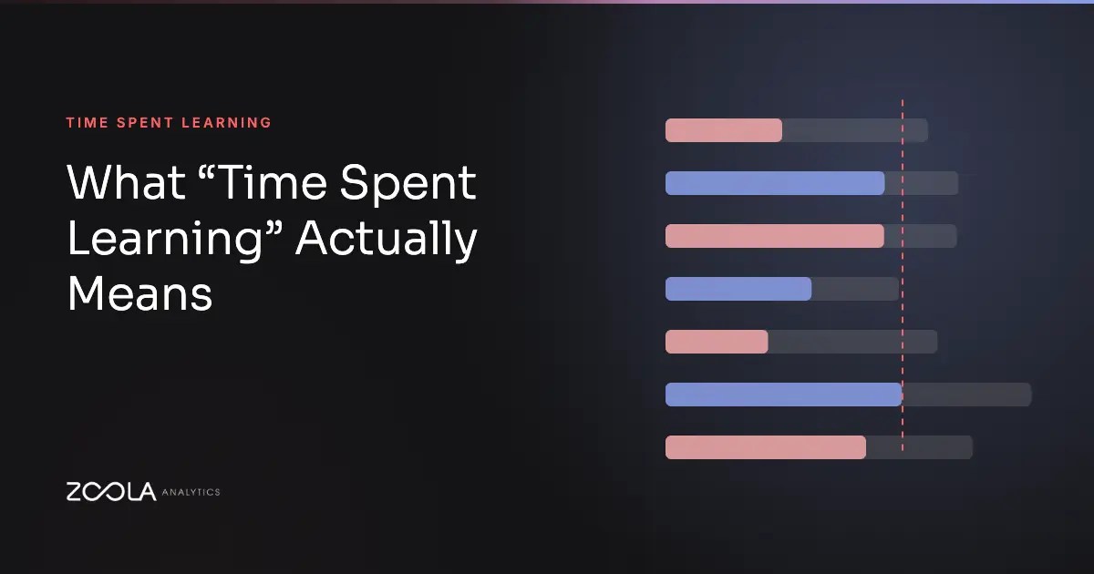 What Time Spent Learning Actually Means: Zoola Analytics blog header with an illustrative chart